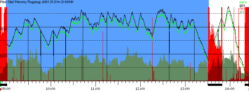 Barometer
